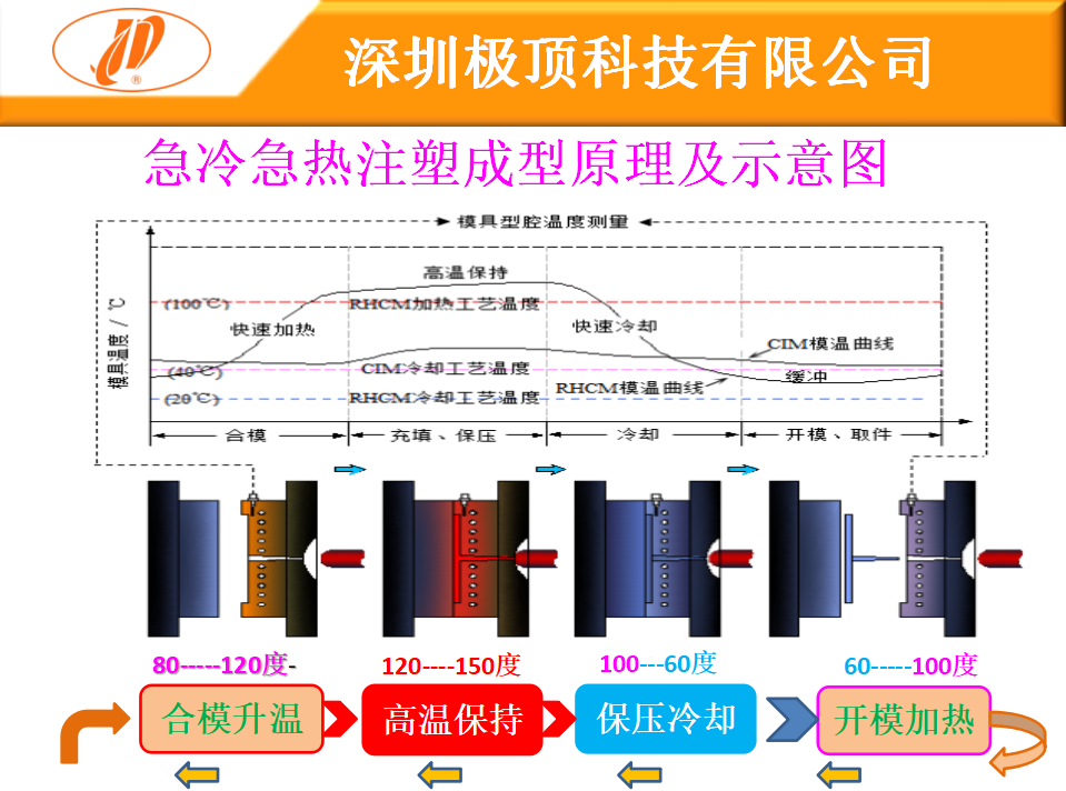 即冷即热高光哪个网站能玩足球投注技术怎样解决体育盘口安卓app下载翘曲问题？