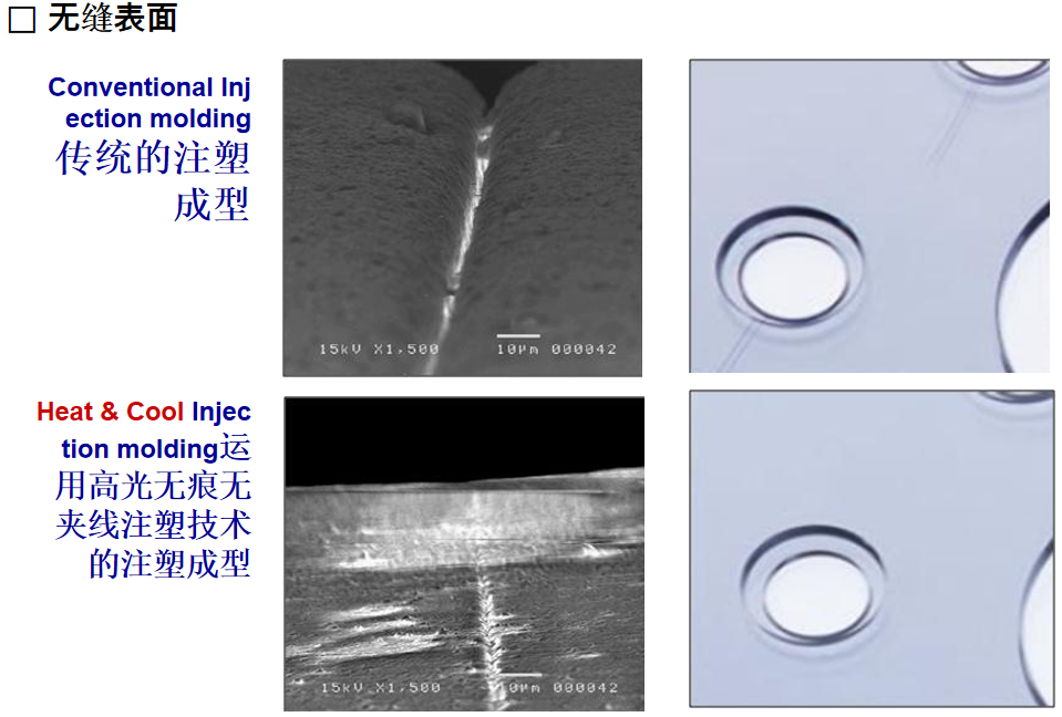 即冷即热变模温技术如何解决熔接线（熔接痕）